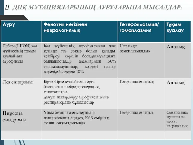 ДНҚ МУТАЦИЯЛАРЫНЫҢ АУРУЛАРЫНА МЫСАЛДАР: