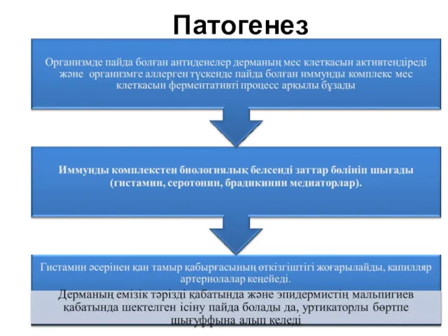 Патогенез