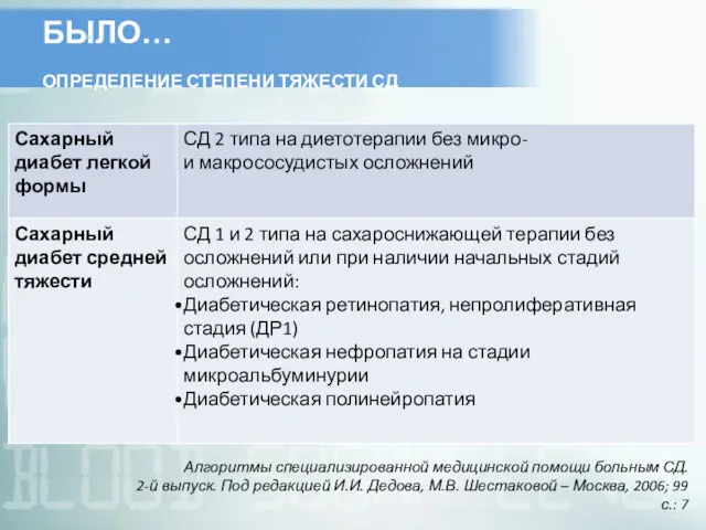 БЫЛО… ОПРЕДЕЛЕНИЕ СТЕПЕНИ ТЯЖЕСТИ СД Алгоритмы специализированной медицинской помощи больным