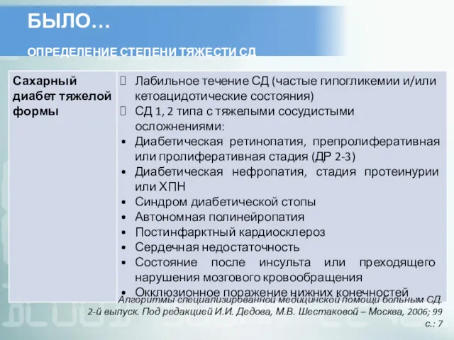 БЫЛО… ОПРЕДЕЛЕНИЕ СТЕПЕНИ ТЯЖЕСТИ СД Алгоритмы специализированной медицинской помощи больным