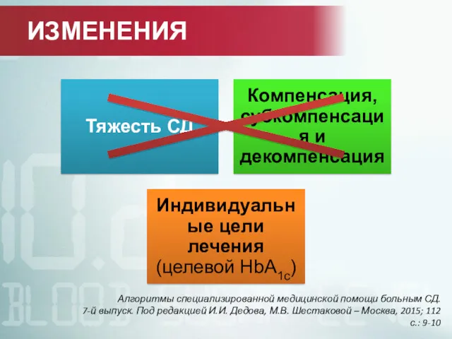 ИЗМЕНЕНИЯ Алгоритмы специализированной медицинской помощи больным СД. 7-й выпуск. Под