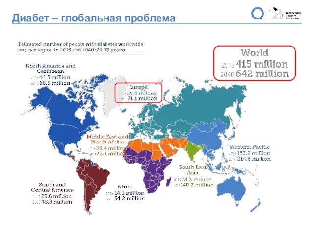 Диабет – глобальная проблема