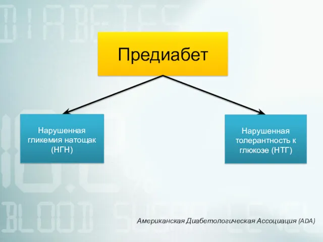 Предиабет Нарушенная гликемия натощак (НГН) Нарушенная толерантность к глюкозе (НТГ) Американская Диабетологическая Ассоциация (ADA)