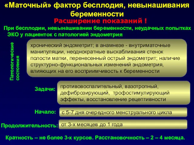 «Маточный» фактор бесплодия, невынашивания беременности При бесплодии, невынашивании беременности, неудачных