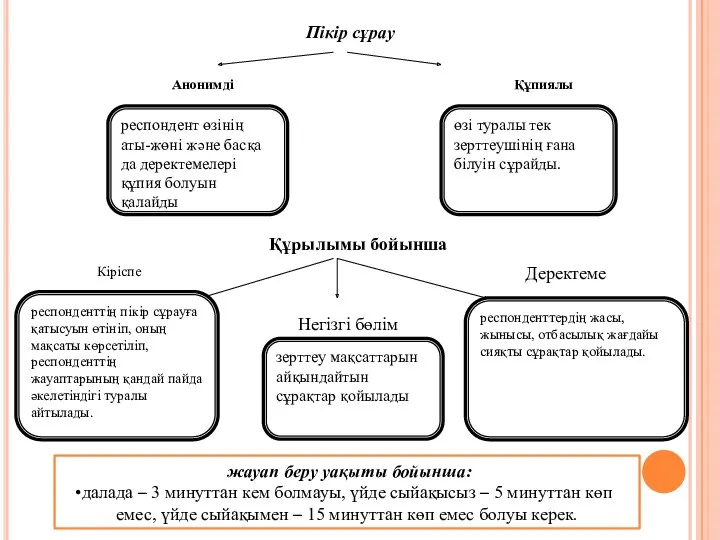 респондент өзінің аты-жөні және басқа да деректемелері құпия болуын қалайды