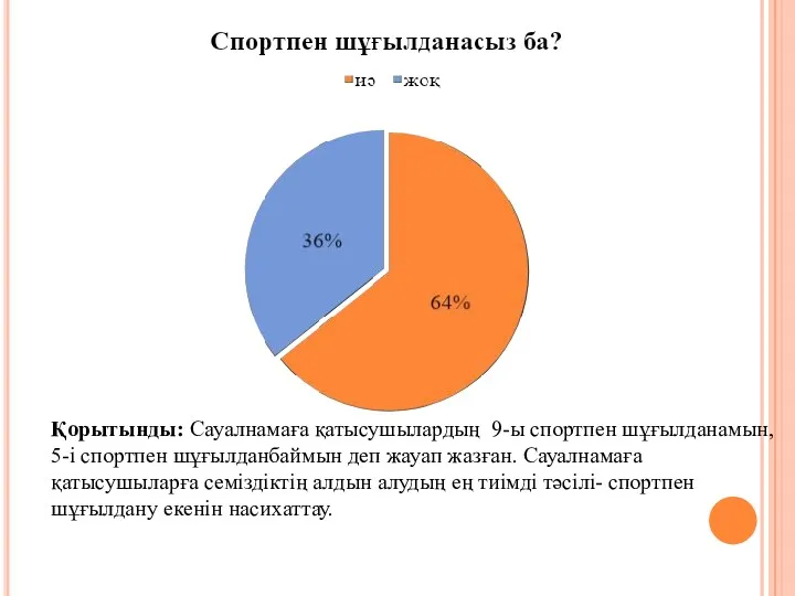 Қорытынды: Сауалнамаға қатысушылардың 9-ы спортпен шұғылданамын, 5-і спортпен шұғылданбаймын деп