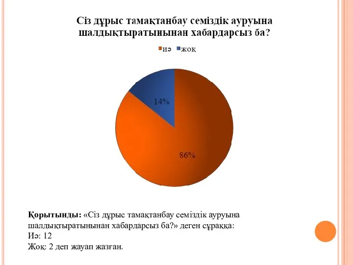 Қорытынды: «Сіз дұрыс тамақтанбау семіздік ауруына шалдықтыратынынан хабардарсыз ба?» деген