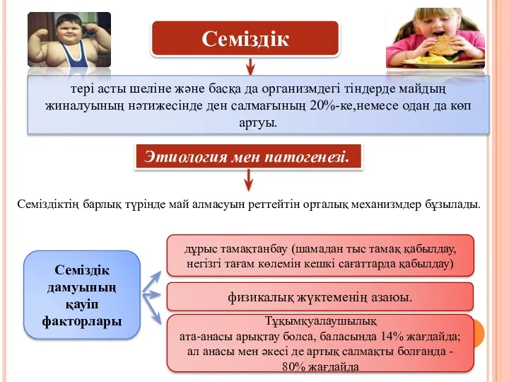 Семіздік тері асты шеліне және басқа да организмдегі тіндерде майдың