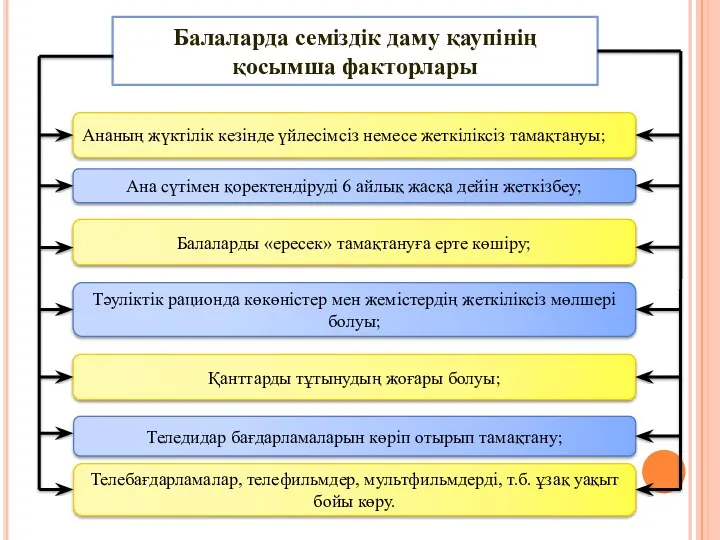 Балаларда семіздік даму қаупінің қосымша факторлары Ананың жүктілік кезінде үйлесімсіз