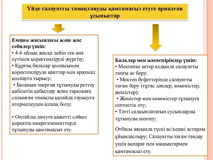 Емшек жасындағы жəне жас сəбилер үшін: • 4-6 айлық жасқа