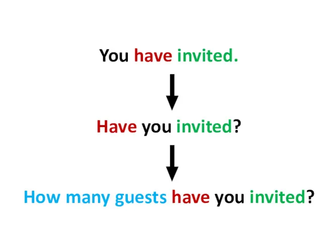 You have invited. Have you invited? How many guests have you invited?