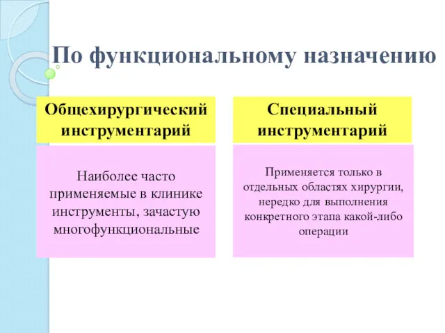 По функциональному назначению Общехирургический инструментарий Специальный инструментарий Наиболее часто применяемые