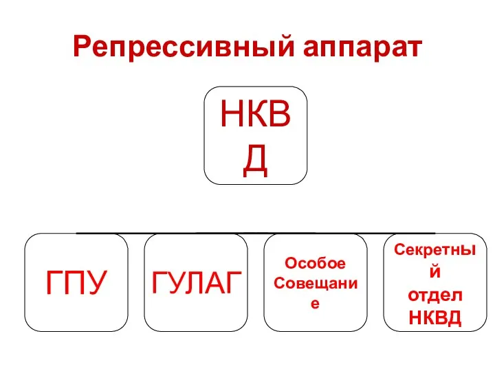 Репрессивный аппарат