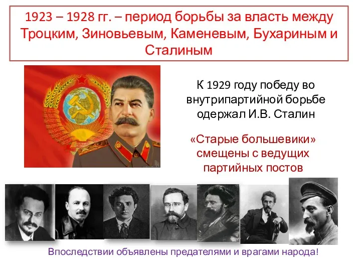 1923 – 1928 гг. – период борьбы за власть между Троцким, Зиновьевым, Каменевым,