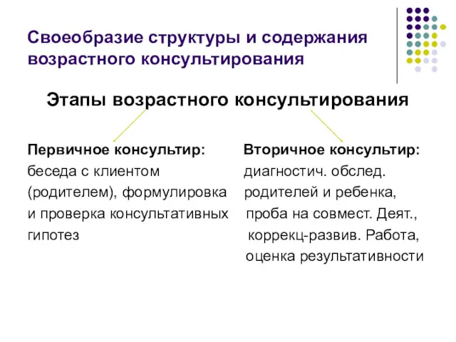 Своеобразие структуры и содержания возрастного консультирования Этапы возрастного консультирования Первичное