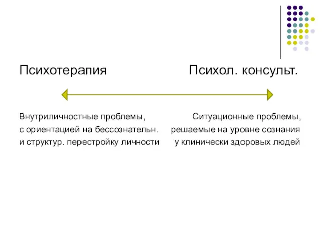 Психотерапия Психол. консульт. Внутриличностные проблемы, Ситуационные проблемы, с ориентацией на