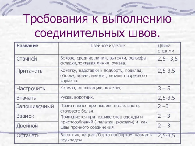 Требования к выполнению соединительных швов.