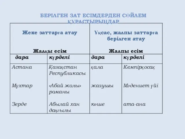 БЕРІЛГЕН ЗАТ ЕСІМДЕРДЕН СӨЙЛЕМ ҚҰРАСТЫРЫҢДАР