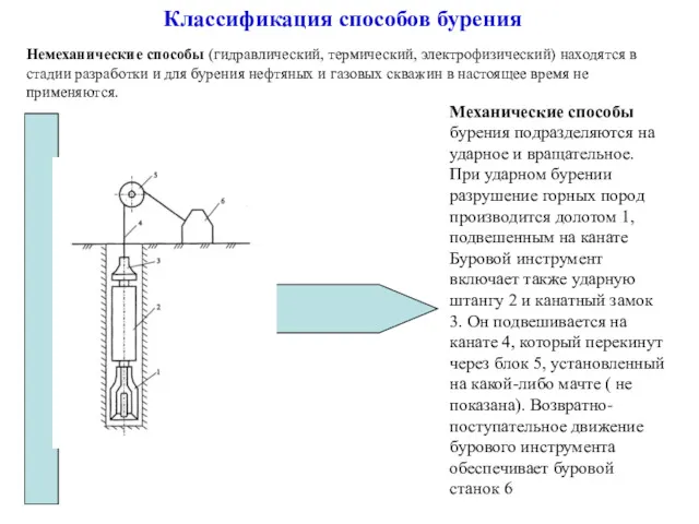 Немеханические способы (гидравлический, термический, электрофизический) находятся в стадии разработки и