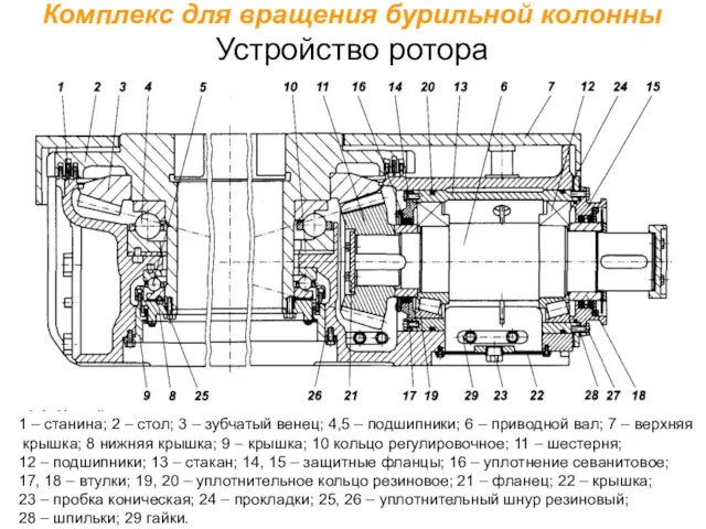 Комплекс для вращения бурильной колонны Устройство ротора 1 – станина;