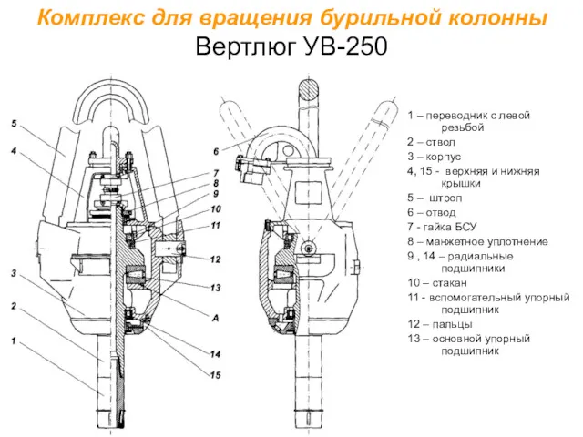 Комплекс для вращения бурильной колонны Вертлюг УВ-250 1 – переводник
