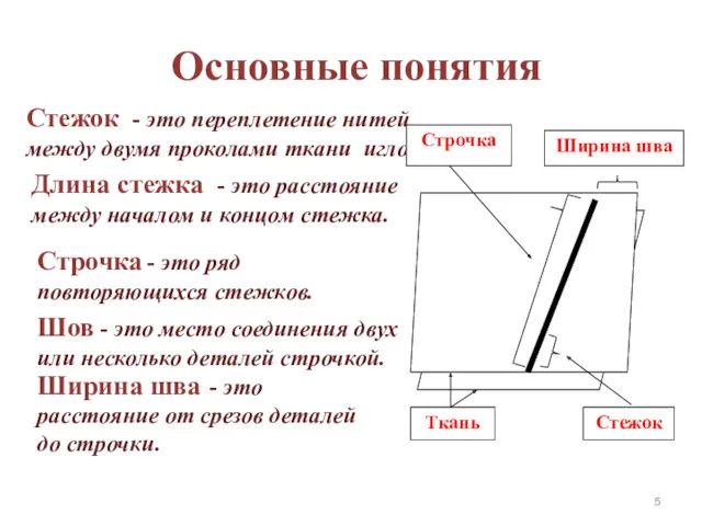 Основные понятия Шов - это место соединения двух или несколько