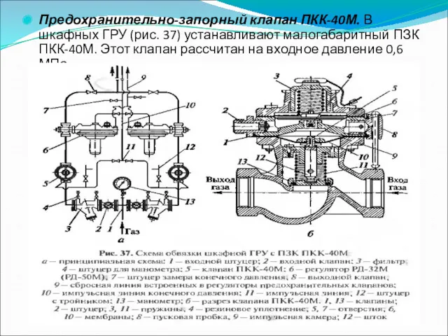 Предохранительно-запорный клапан ПКК-40М. В шкафных ГРУ (рис. 37) устанавливают малогабаритный