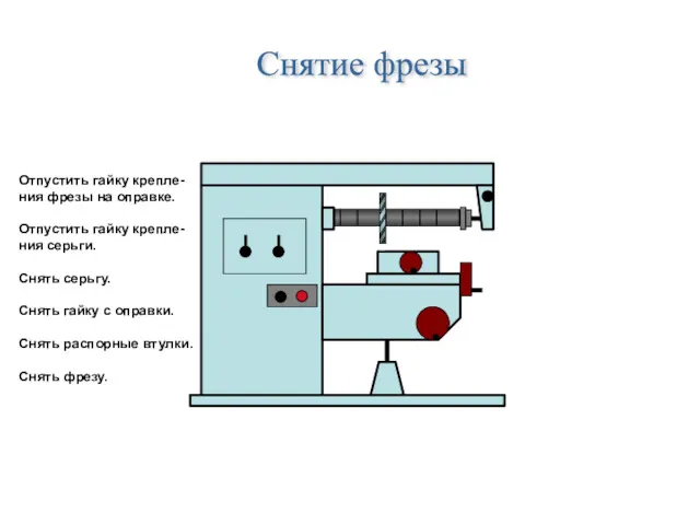 Снятие фрезы Отпустить гайку крепле- ния фрезы на оправке. Отпустить