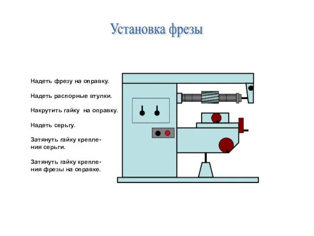 Установка фрезы Надеть фрезу на оправку. Надеть распорные втулки. Накрутить гайку на оправку.