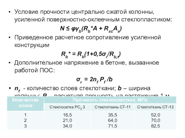 Условие прочности центрально сжатой колонны, усиленной поверхностно-оклеечным стеклопластиком: N ≤