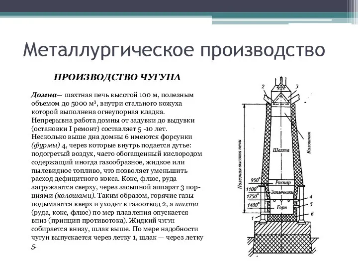 Металлургическое производство ПРОИЗВОДСТВО ЧУГУНА Домна— шахтная печь высотой 100 м,