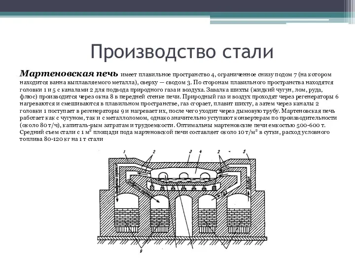 Производство стали Мартеновская печь имеет плавильное пространство 4, ограниченное снизу