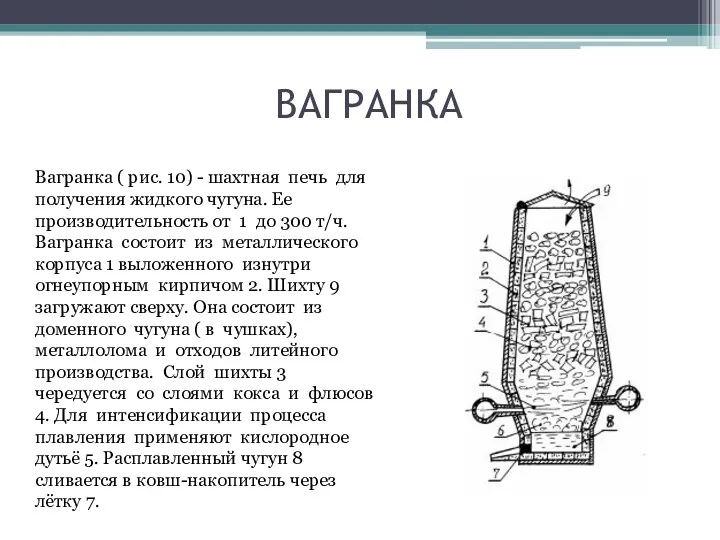 ВАГРАНКА Вагранка ( рис. 10) - шахтная печь для получения