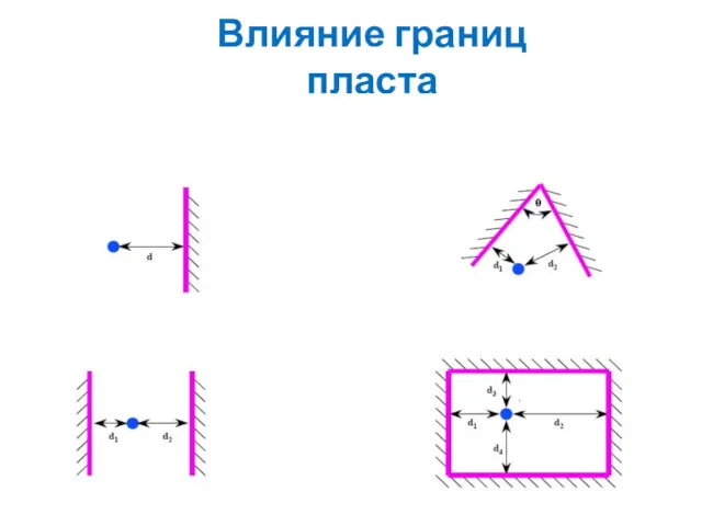 Влияние границ пласта