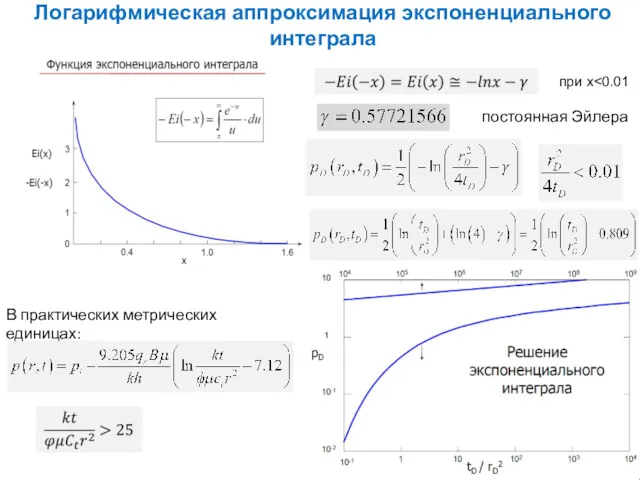 Логарифмическая аппроксимация экспоненциального интеграла постоянная Эйлера при х В практических метрических единицах: