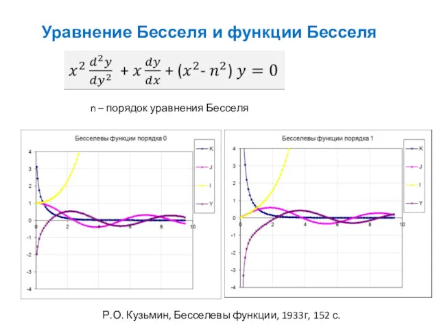 Уравнение Бесселя и функции Бесселя n – порядок уравнения Бесселя