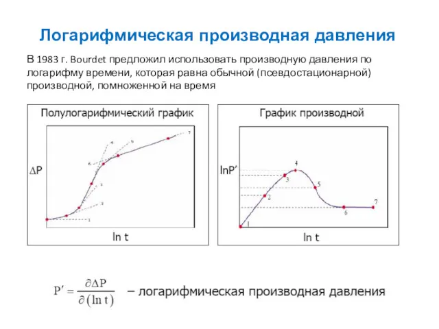 Логарифмическая производная давления В 1983 г. Bourdet предложил использовать производную