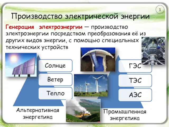 Производство электрической энергии Генерация электроэнергии — производство электроэнергии посредством преобразования