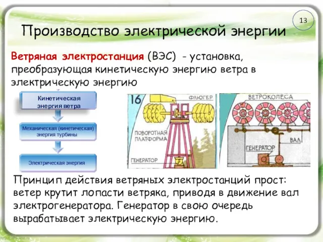 Производство электрической энергии Ветряная электростанция (ВЭС) - установка, преобразующая кинетическую