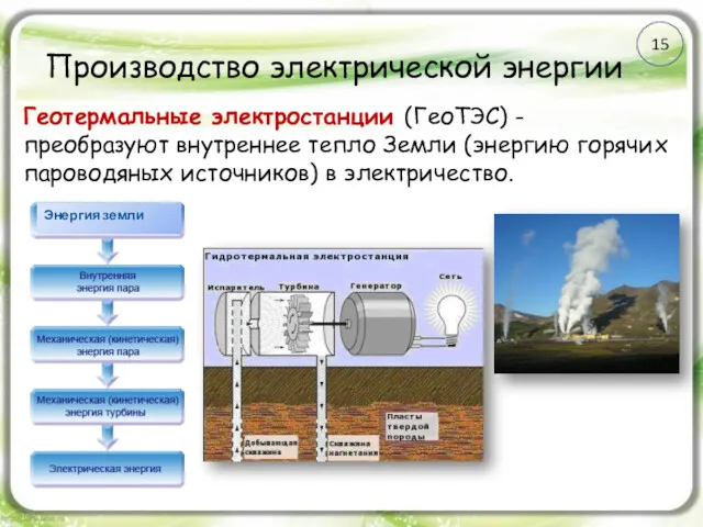 Производство электрической энергии Геотермальные электростанции (ГеоТЭС) - преобразуют внутреннее тепло