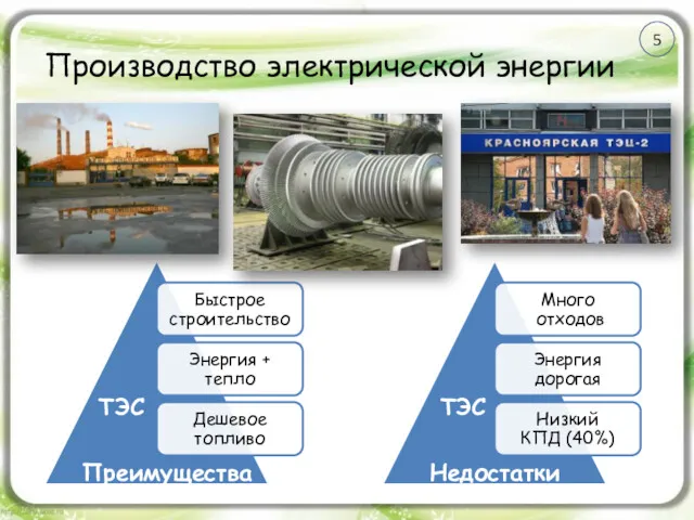 Производство электрической энергии Преимущества Недостатки ТЭС ТЭС 5