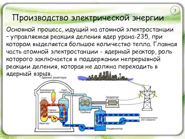 Производство электрической энергии Основной процесс, идущий на атомной электростанции –