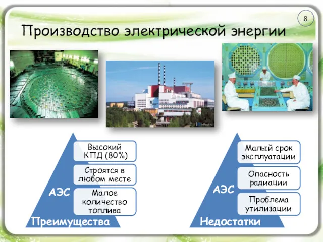 Производство электрической энергии Преимущества Недостатки АЭС АЭС 8