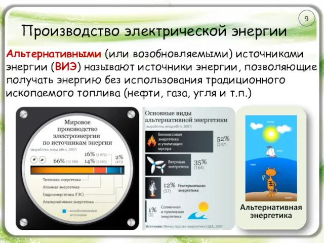 Производство электрической энергии Альтернативными (или возобновляемыми) источниками энергии (ВИЭ) называют