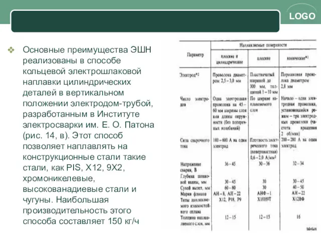 Основные преимущества ЭШН реализованы в способе кольцевой электрошлаковой наплавки цилиндрических