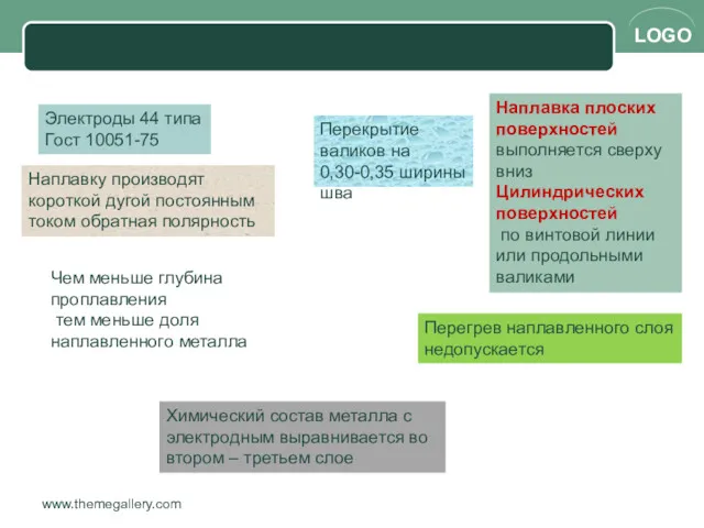 www.themegallery.com Электроды 44 типа Гост 10051-75 Наплавка плоских поверхностей выполняется