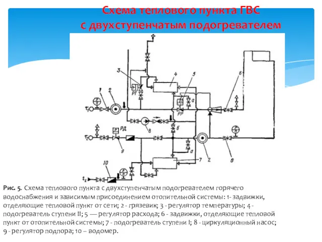 Схема теплового пункта ГВС с двухступенчатым подогревателем Рис. 5. Схема