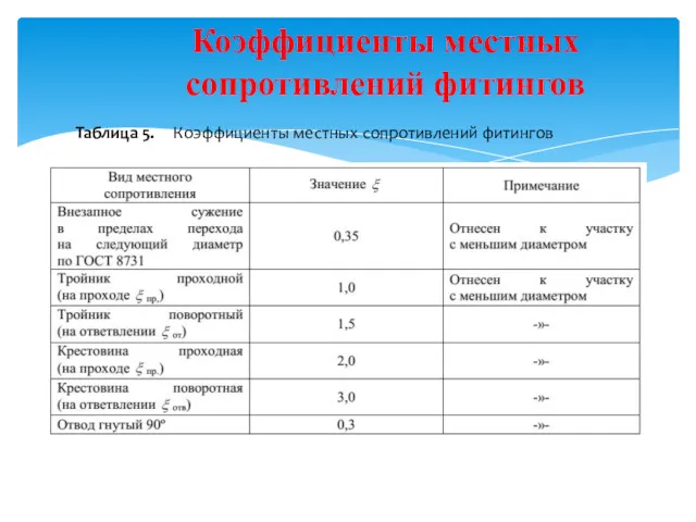 Коэффициенты местных сопротивлений фитингов Таблица 5. Коэффициенты местных сопротивлений фитингов