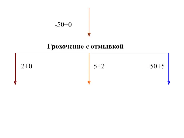 -50+0 Грохочение с отмывкой -2+0 -5+2 -50+5