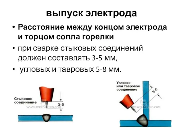 выпуск электрода Расстояние между концом электрода и торцом сопла горелки